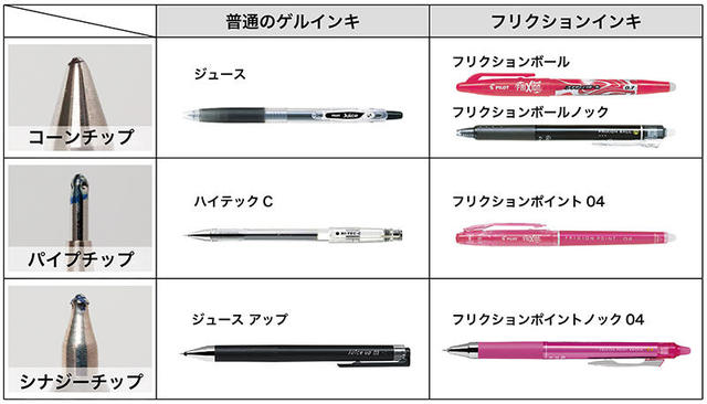 文具王の個人的な観察に基づく フリクションポイントノック04 の解説