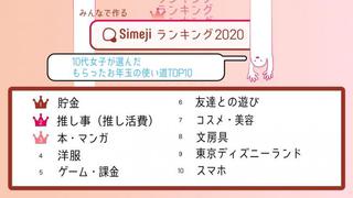 【ニュース】10代女子の「もらったお年玉の使い道TOP10」！ 1位「貯金」、8位「文房具」