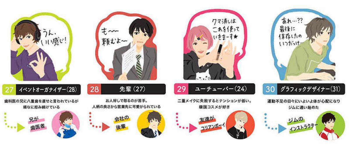 新製品 イケメン付箋 5周年記念で新イケメン登場 新製品 イケメン付箋 5周年記念で新イケメン登場