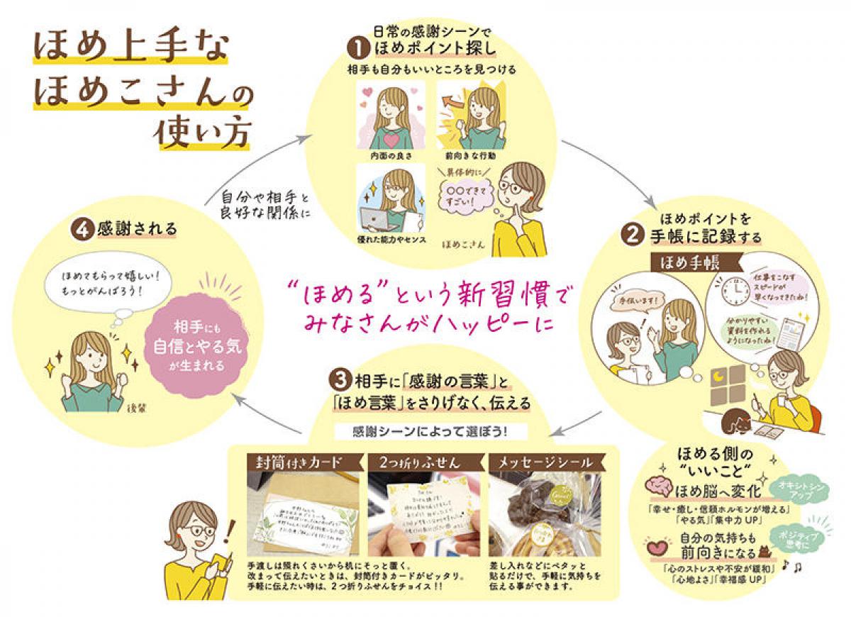 【新製品】賞状メーカーが作った「ほめる」ための文具シリーズ「ほめ上手なほめこさん」｜