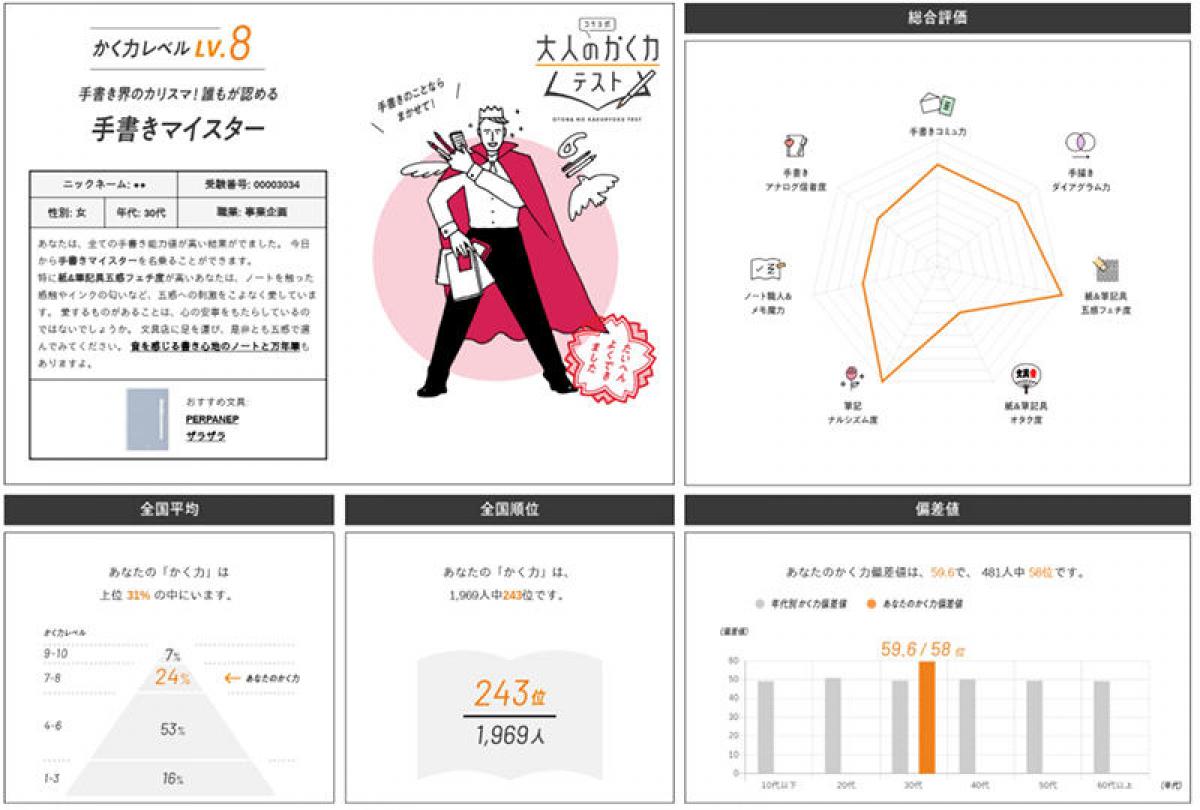 ニュース 手書き の力を診断できる コクヨ式 大人のかく力テスト ニュース 手書き の力を診断できる コクヨ式 大人のかく力テスト