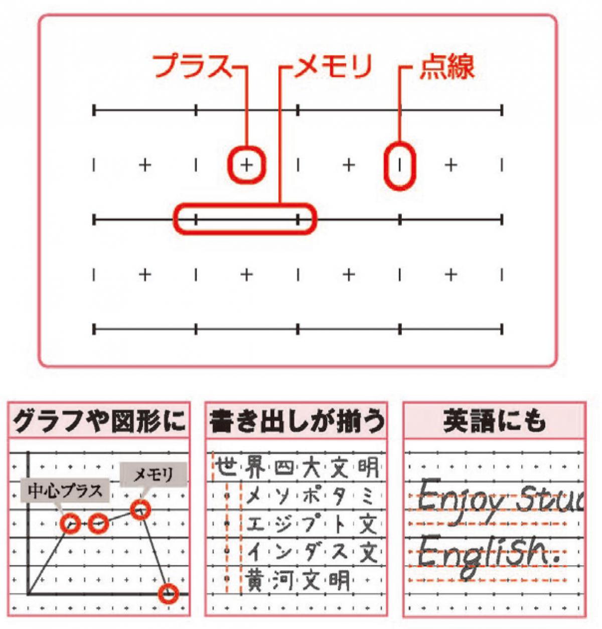 新製品】学習に特化した「Tree's」新プラスメモリ罫ノート| 新製品】学習に特化した「Tree's」新プラスメモリ罫ノート|