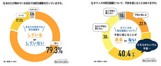 【ニュース】〈企業の防災意識調査〉防災備蓄率は約８割も、不安を感じている企業は約6割