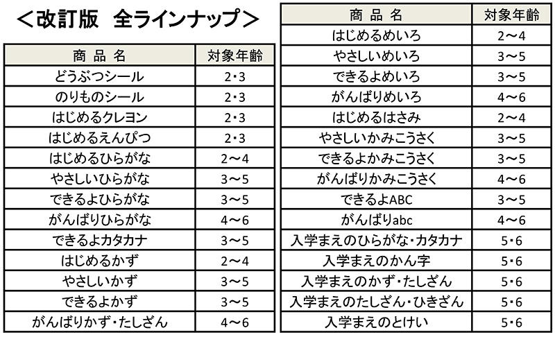 格安店 くもんのすくすくノート はじめるクレヨン くもんのすくすくノート 入学まえのかず・たしざんおもちゃ こども 子供 知育 勉強