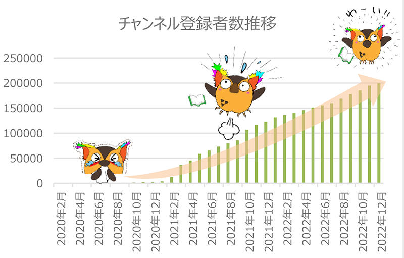 20221221yurindo2.jpg