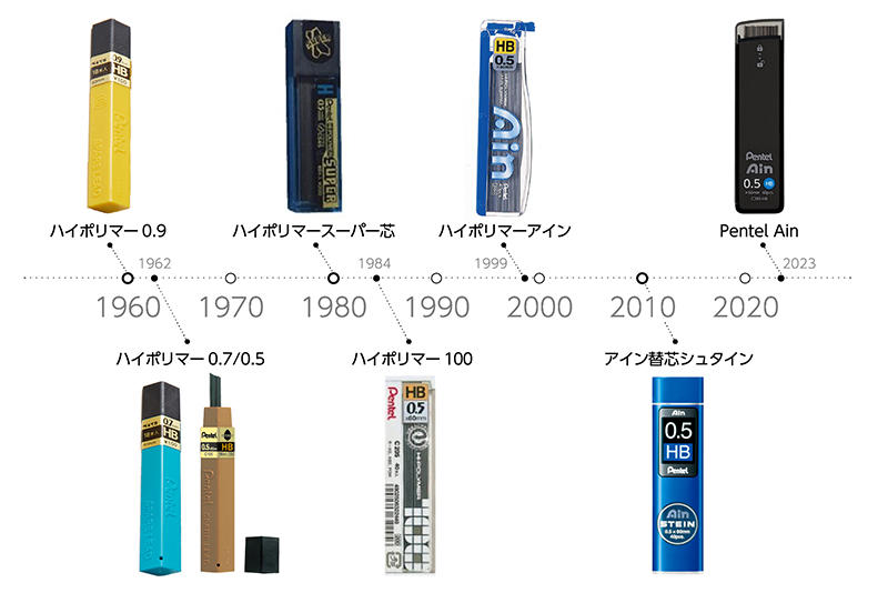 20230111pentel2.jpg