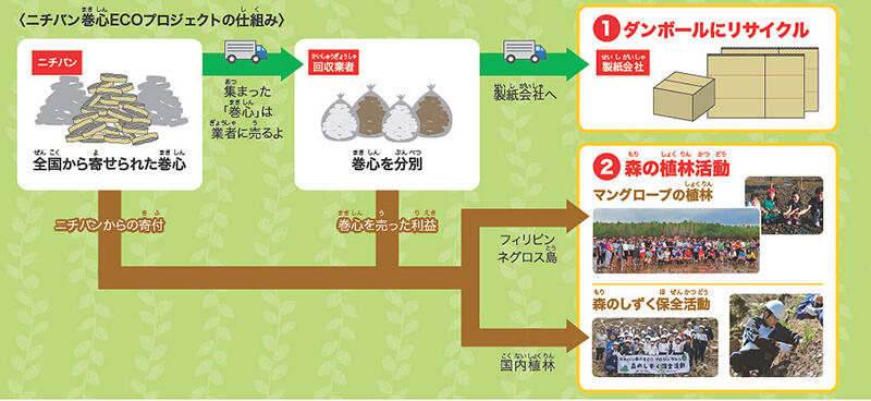 20250514nichiban2.jpg