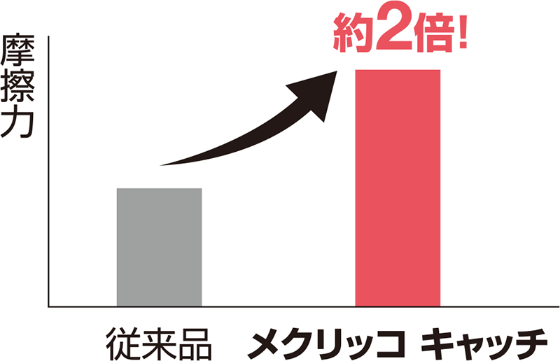 摩擦力2倍グラフ.png