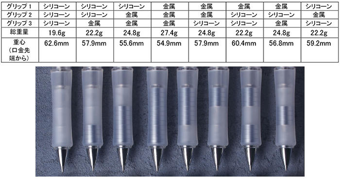 新製品】重量・重心バランスを自分好みにカスタマイズできる「ドクター