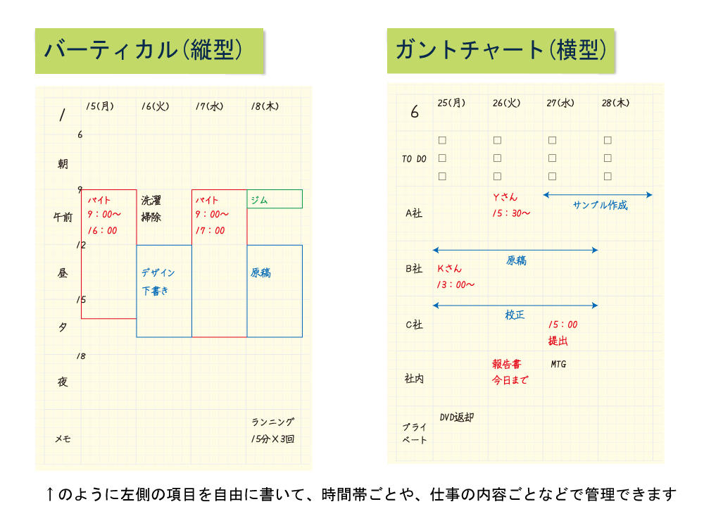 2)使い方例バーティカルとガントチャート.jpg