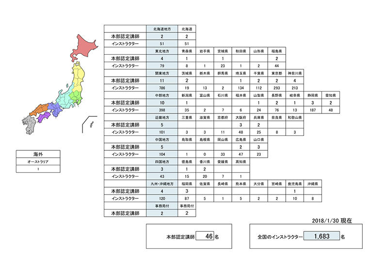 新180130インストラクター状況.jpg