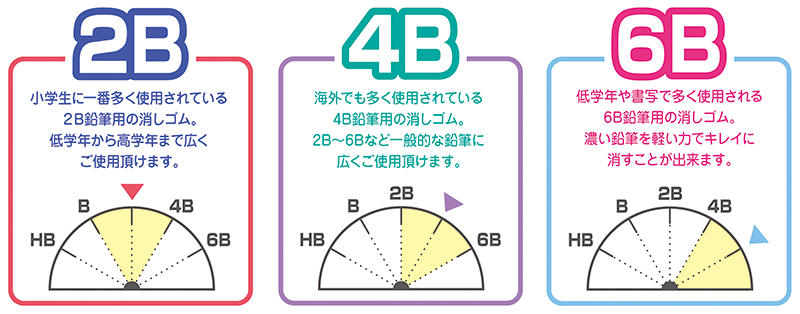 新製品 小学生が使う鉛筆の濃さに合わせた消しゴム レーダー学習用