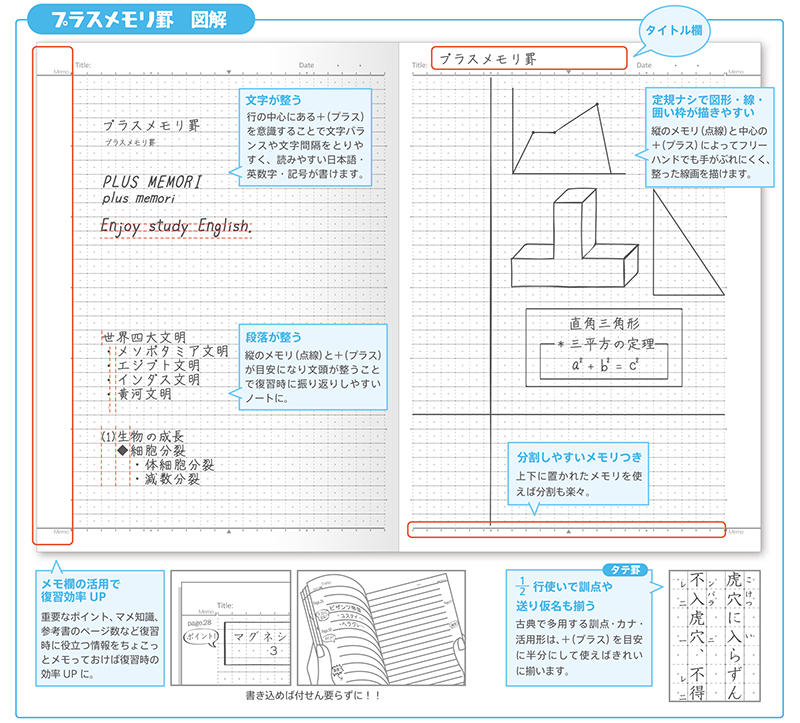 新製品 中高生00人の声から生まれた学習用ノート プラスメモリ罫 新製品 中高生00人の声から生まれた学習用ノート プラスメモリ罫