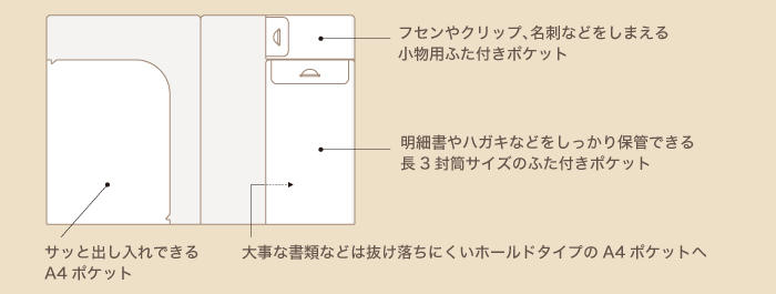 新製品 必要な物をひとつにまとめられる 北欧風デザインの多機能ファイル