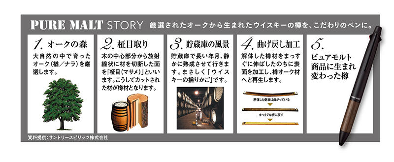 新製品】秋冬の季節を感じる限定4色「ピュアモルト ジェット