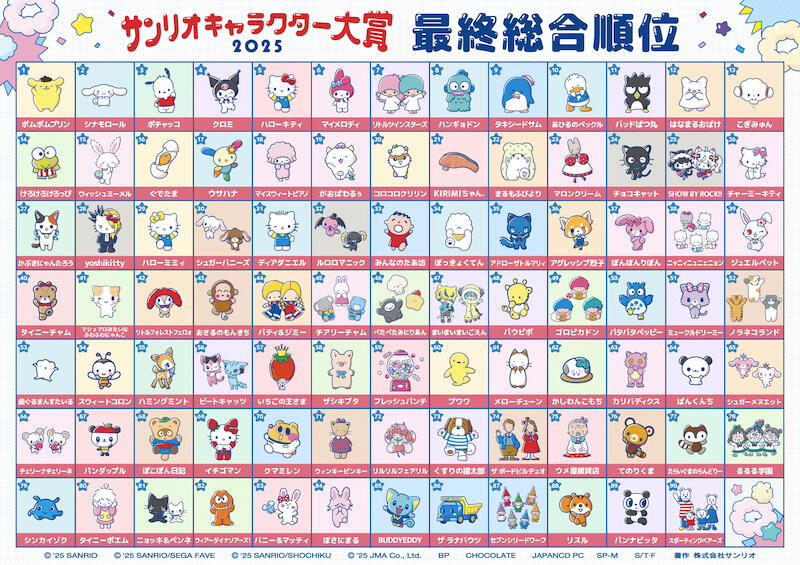 一番くじ サンリオキャラクター大賞 2025 ポムポムプリン 23点まとめ売り ニュース】ポムポムプリンが、9年ぶりの1位！「2025年サンリオ