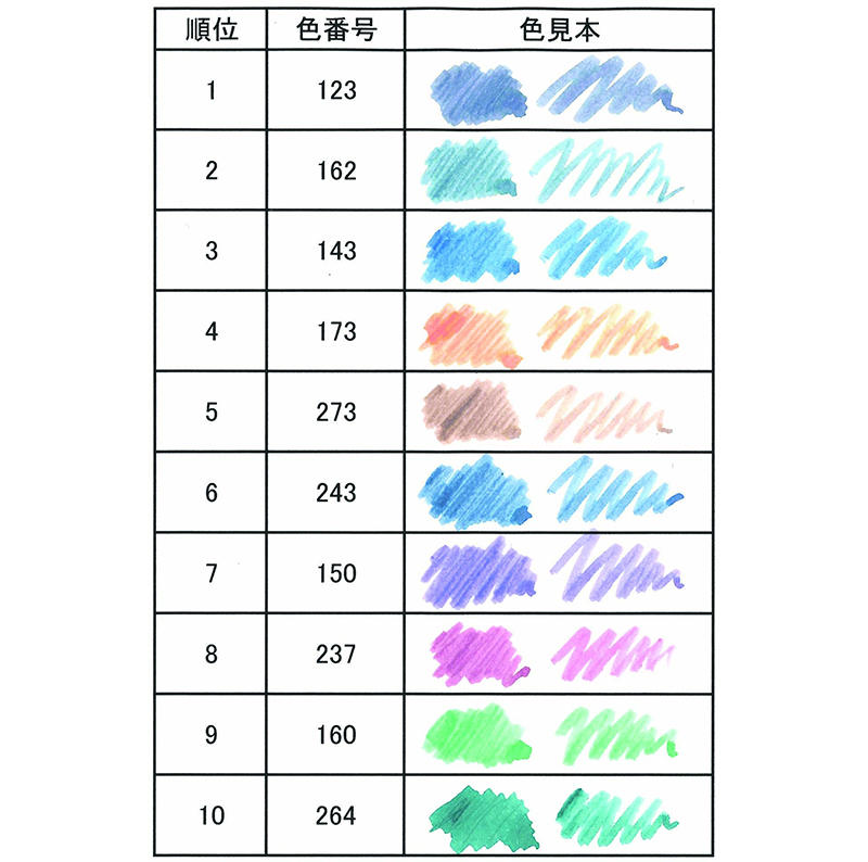 ニュース】セーラー万年筆、「インク工房」人気色ベスト10を発表！｜