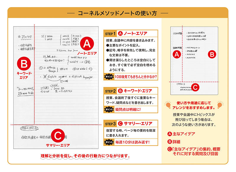 新製品】“究極”の情報整理ノート「コーネルメソッドノート」｜
