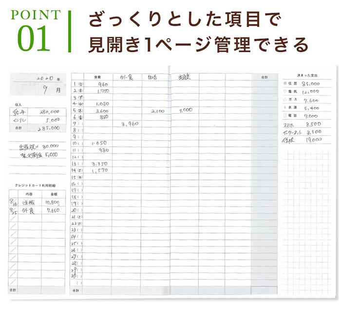 新製品 いつからでも始められる ざっくり家計簿 Shinzi Katohデザインのかわいい3種