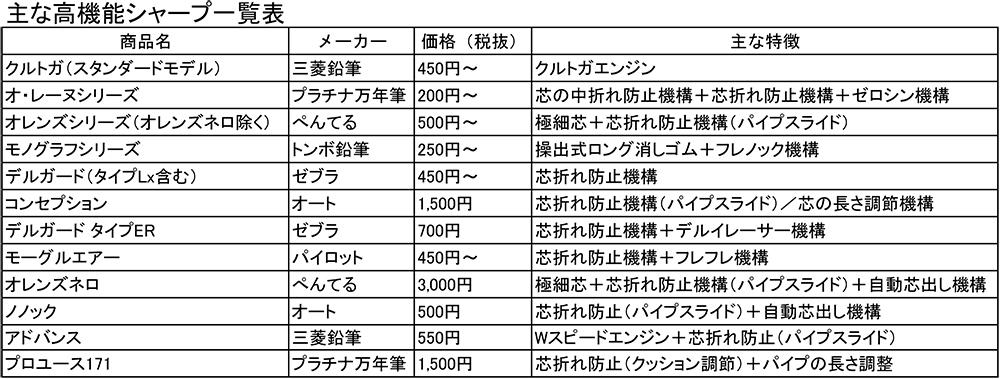 シャープ一覧表.jpg