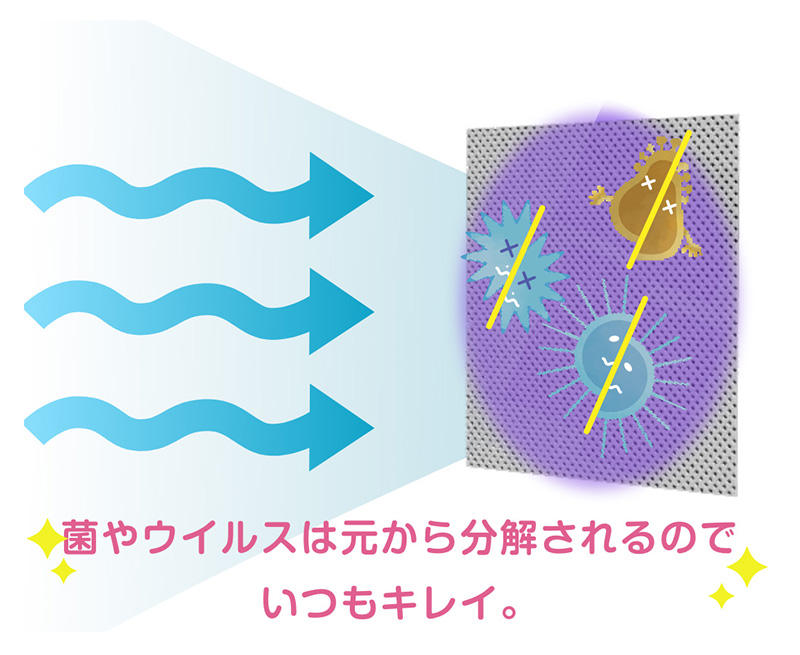 光触媒フィルターは交換不要イラスト.jpg