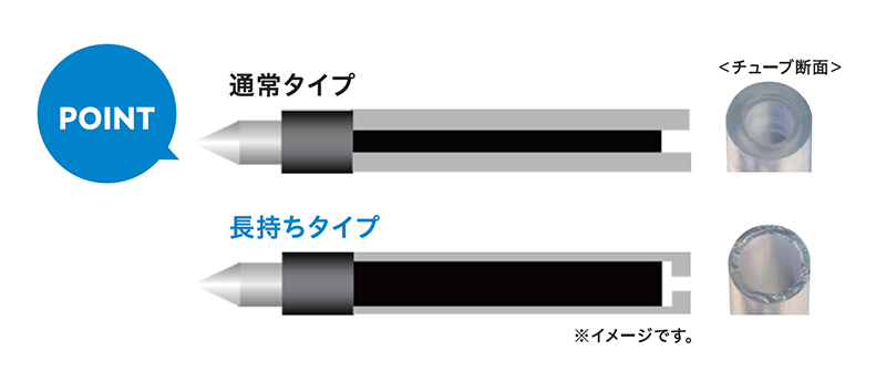 正規激安 三菱鉛筆 SXE350705W.51 ジェットストリーム 3色ボールペン 黒インク増量タイプ 0．5mm ホワイトライトピンク -  www.el-services.fr