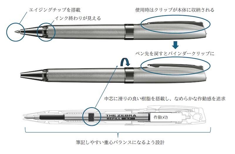 新製品】ゼブラの技術と経験を結集した国産ボールペンブランド「THE
