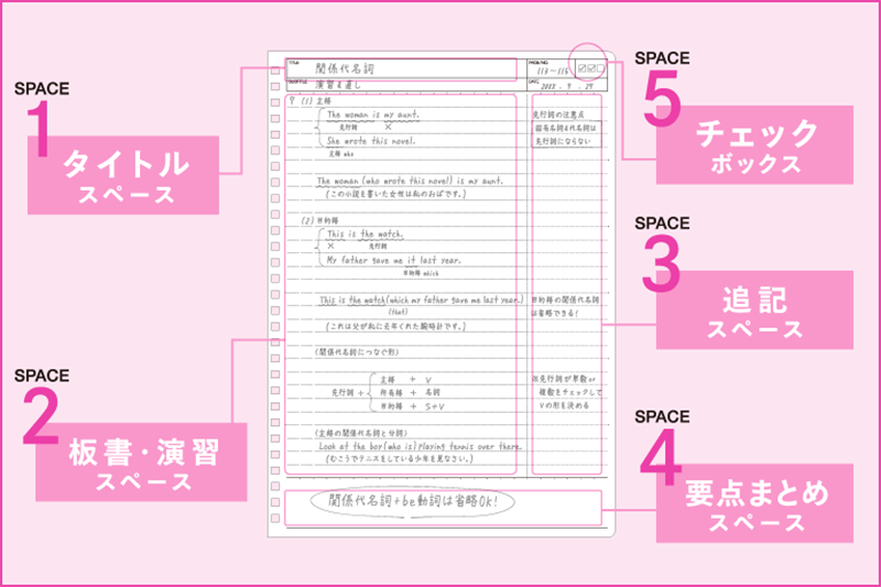 smartreview point.png